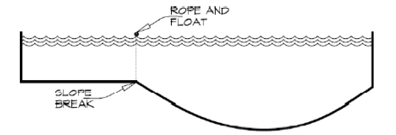 RopeFloat